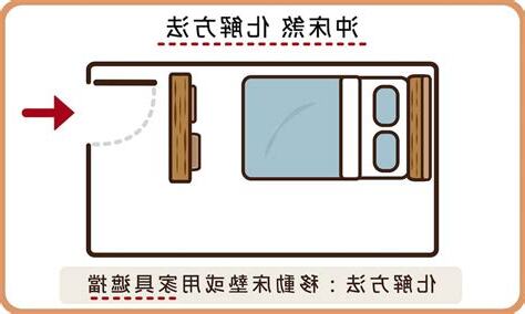 門沖床 化解